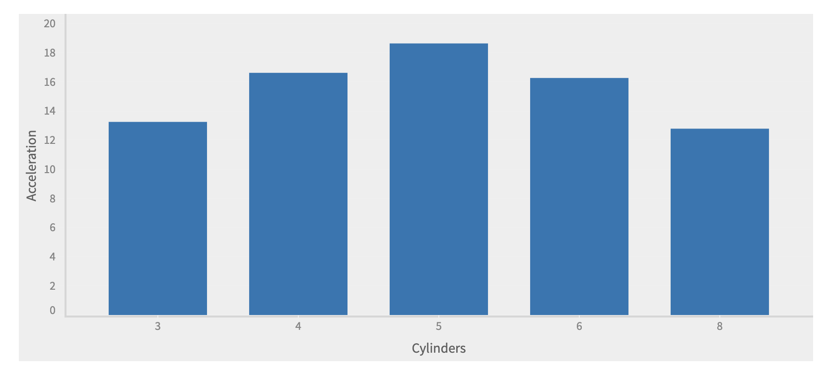 Chart Background Color