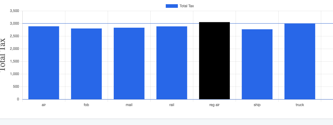 conditional_formatting