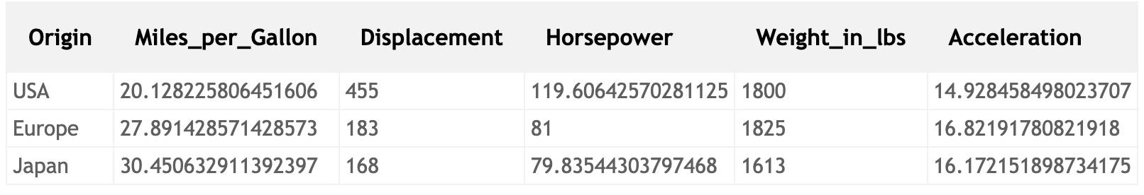 Aggregated fields