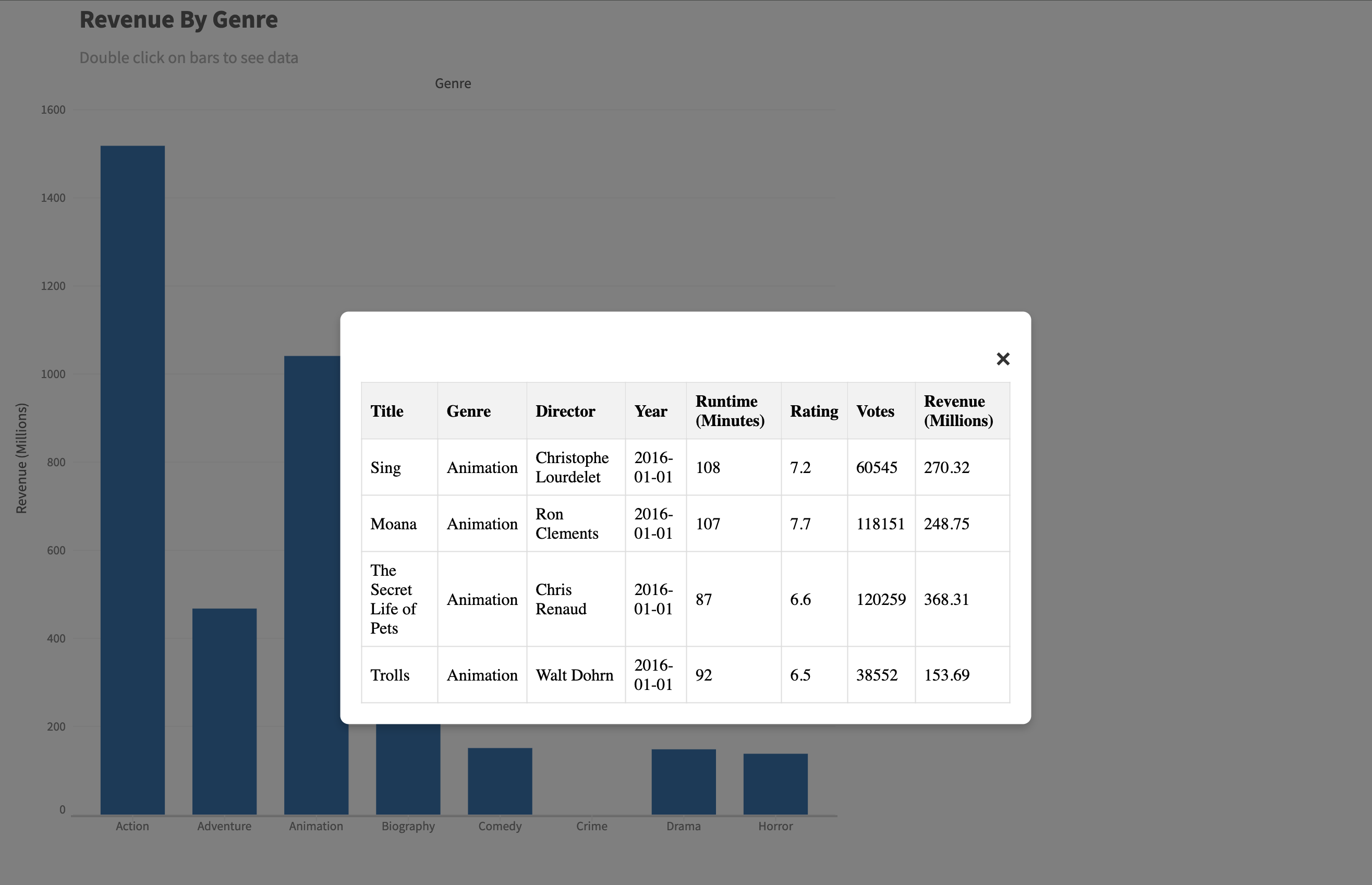 Data plot interaction