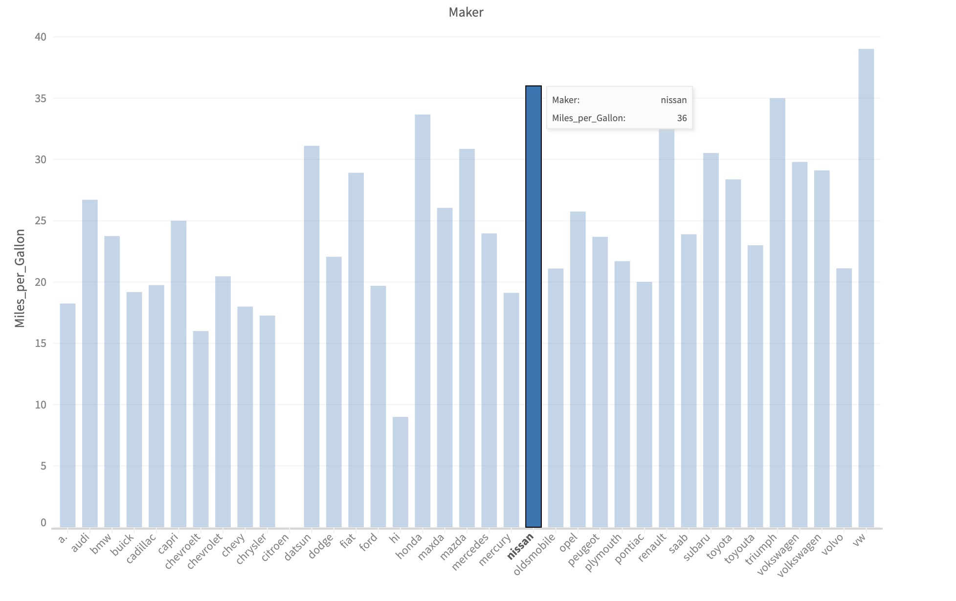 Data selection