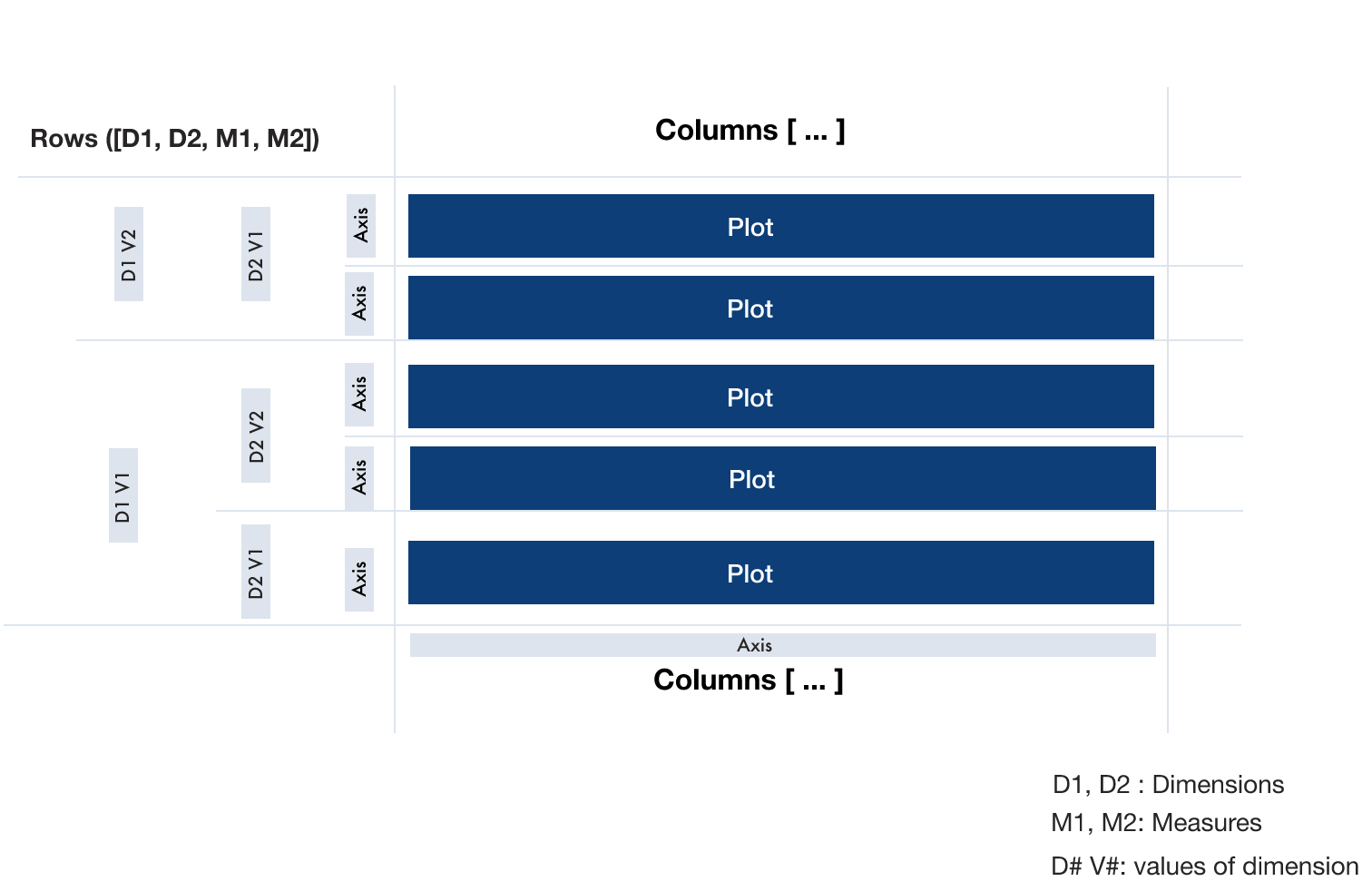 Row organization example