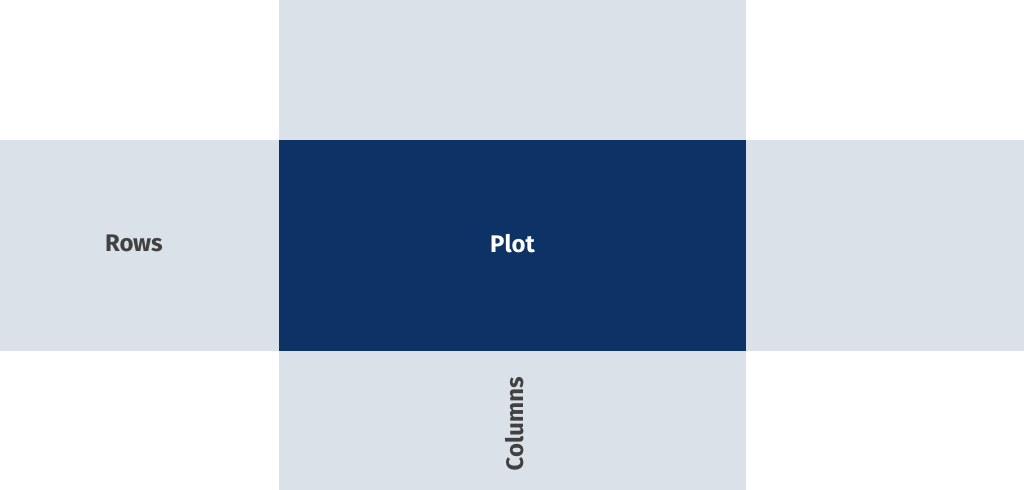 Rows and columns structure