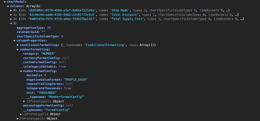 numberFormattingConfig