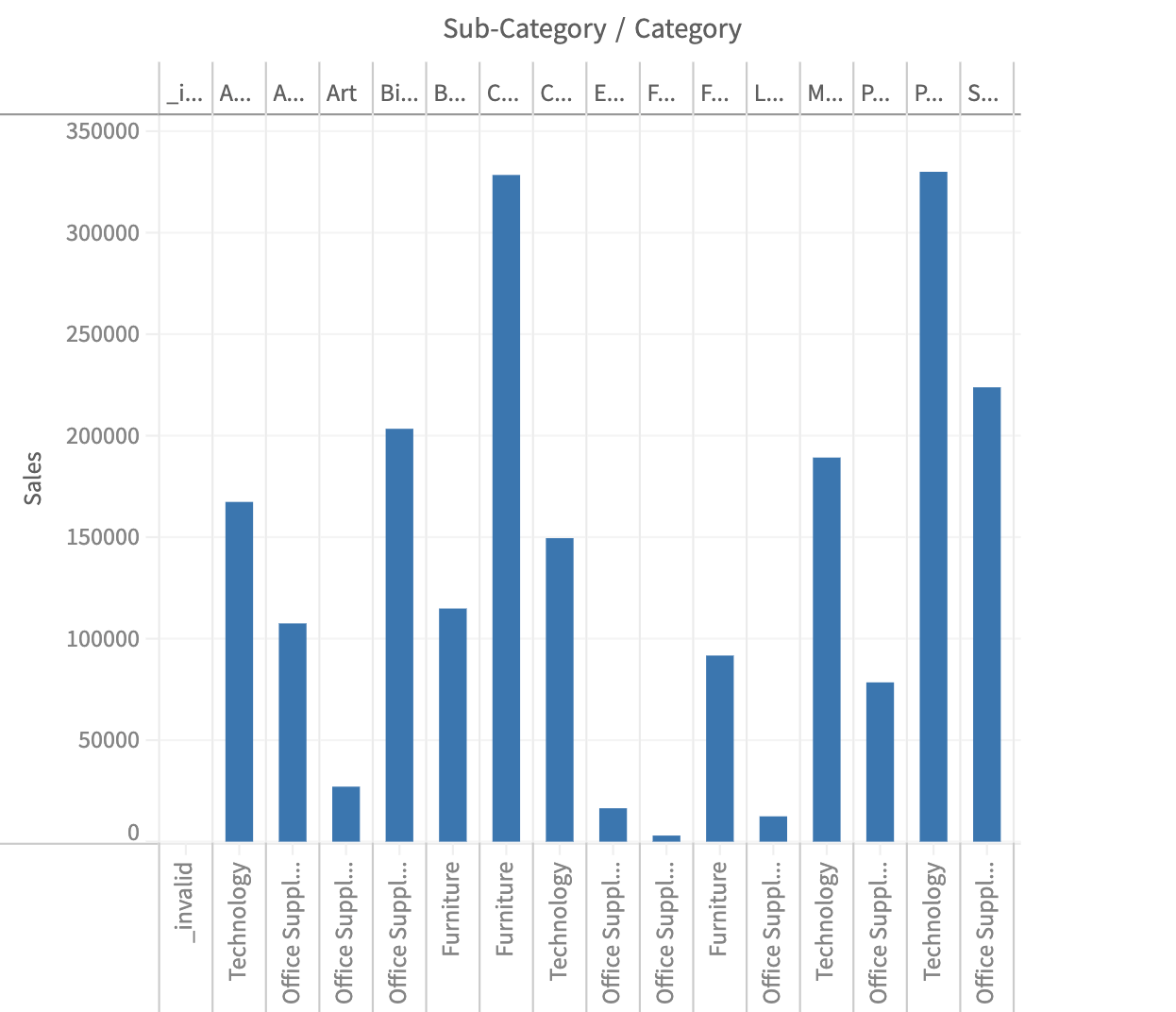 Tick labels auto rotated to 90 degree