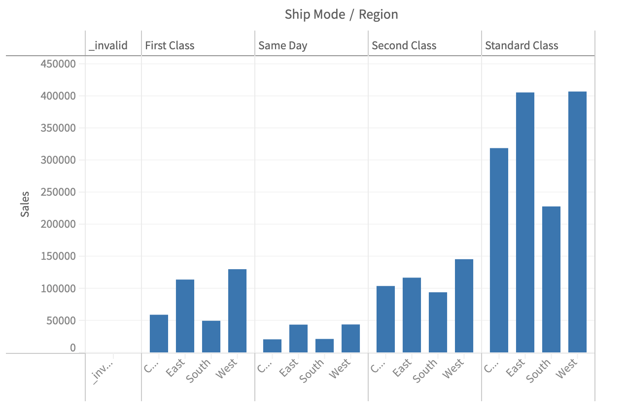 Tick labels auto rotated to 90 degree