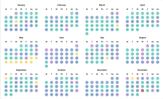 Calendar grid of all 2025, one colored dot per day by sales activity